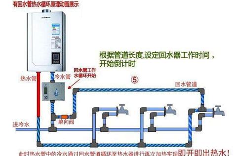 回水 意思